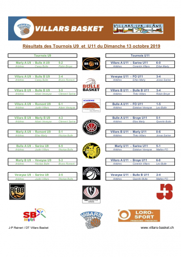 Image Résultats tournoi U9 & U11 du 13 octobre 2019